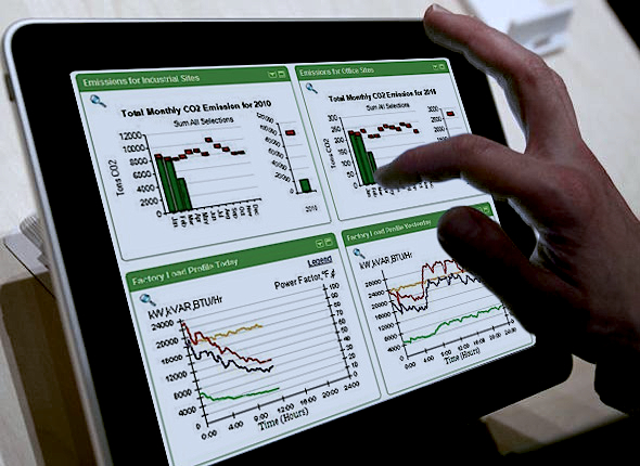 Sistemas de control Smart